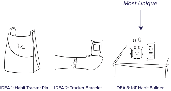 Habit Groovy Conceptual Stage