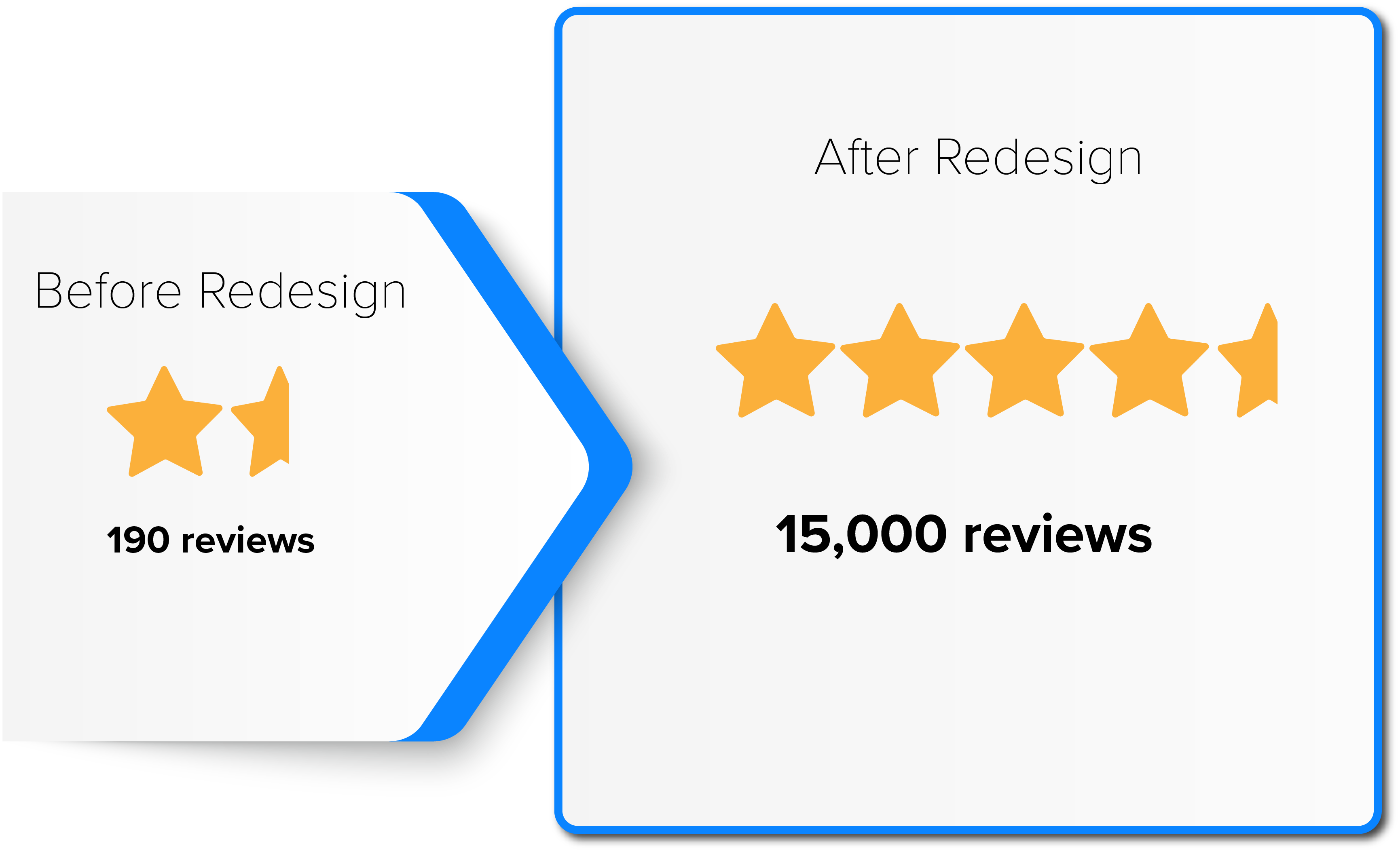 App reviews before and after