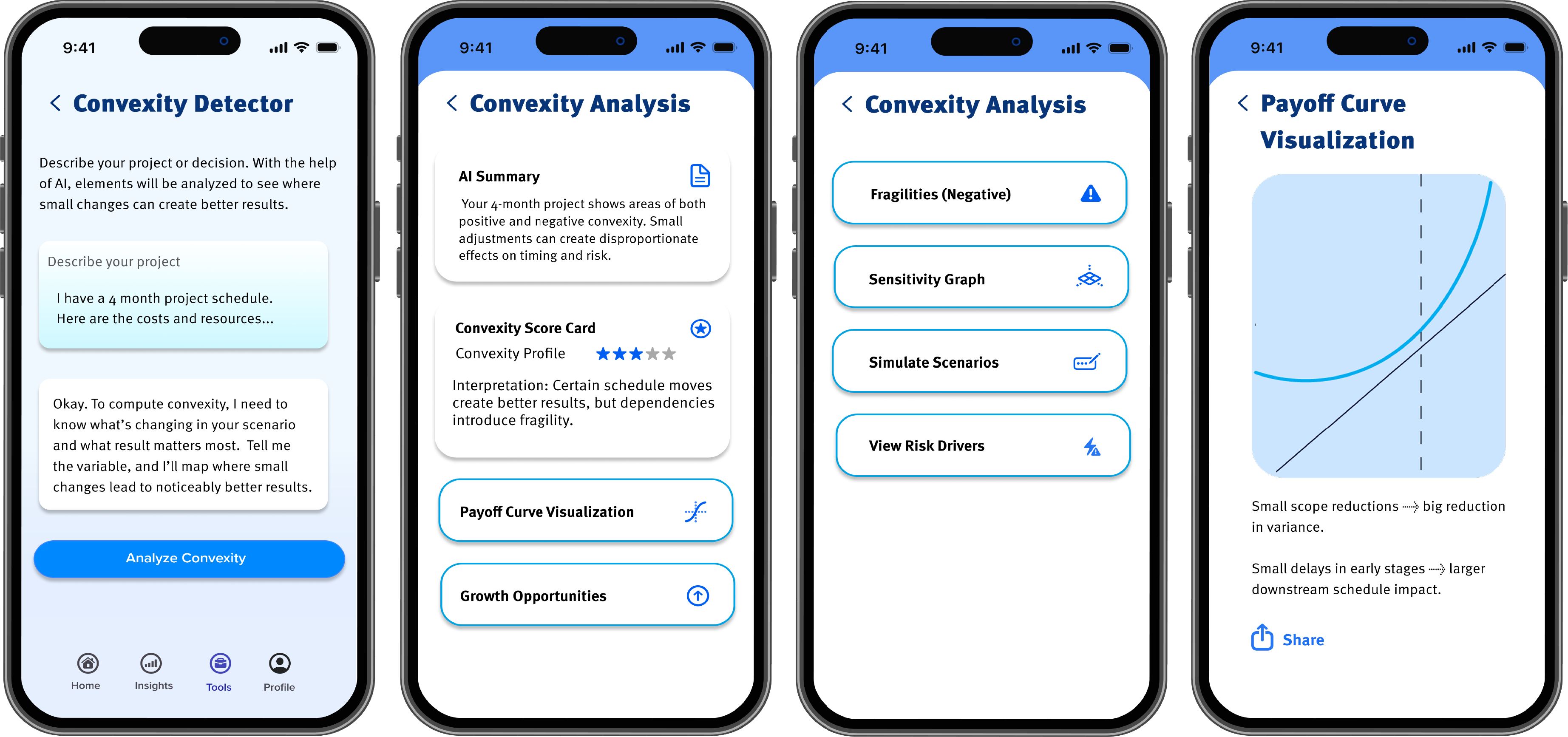 Visualizations for Convexity Analysis